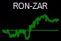 RON-ZAR